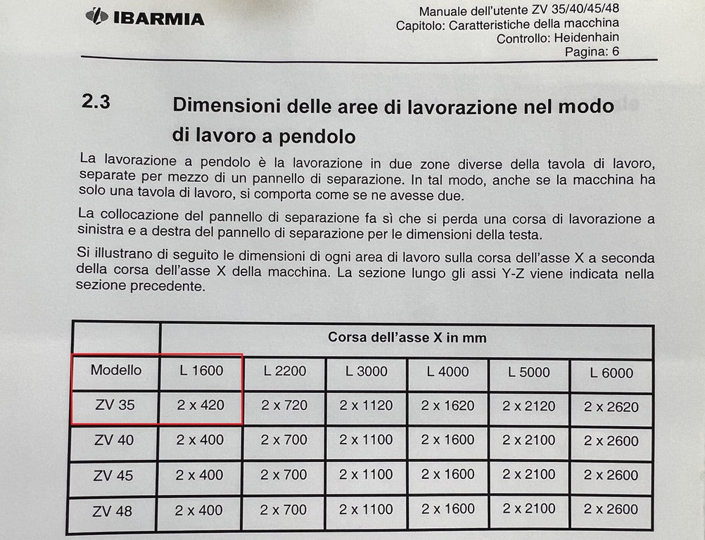 Centro di lavoro verticale a montante mobile IBARMIA ZV 35 L1600 usato