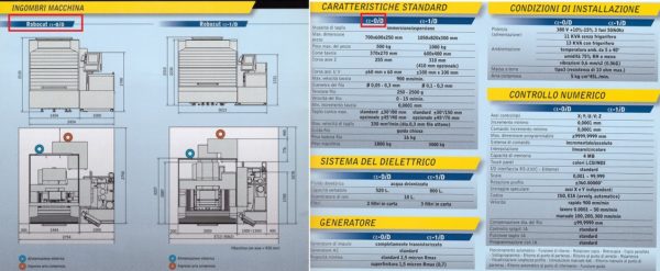Elettroerosione a filo FANUC mod. ALFA 1-iD usata