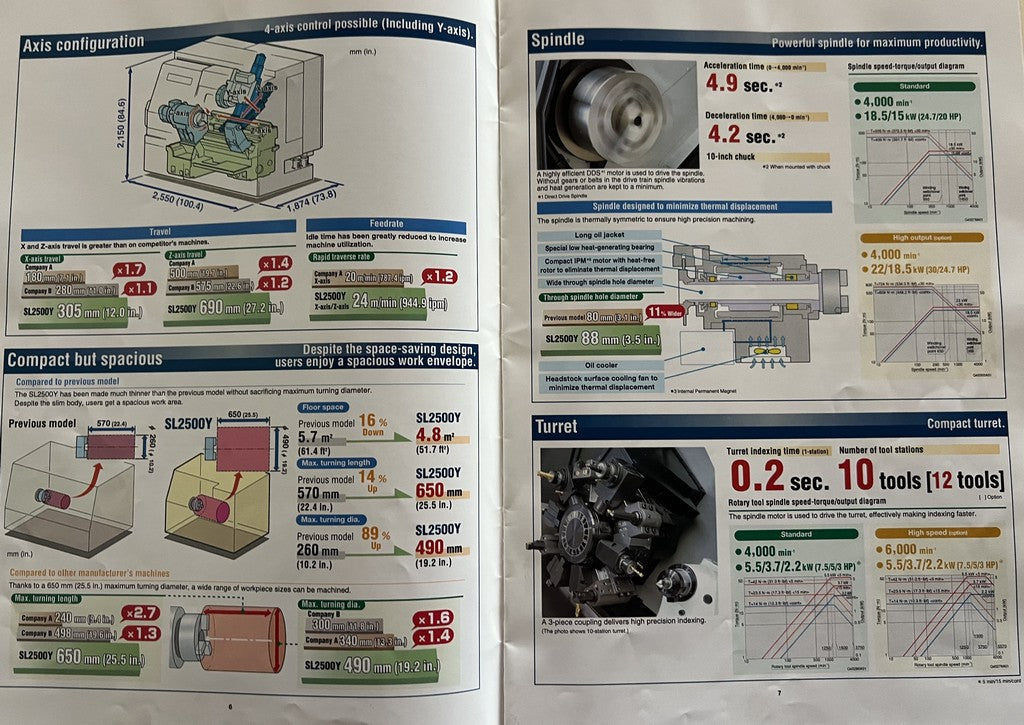 Tornio cnc motorizzato asse Y MORI SEIKI SL 2500 Y usato