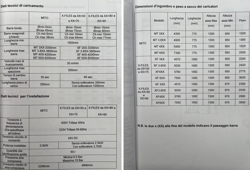 Caricatore automatico di barre TOP AUTOMAZIONI MITO 342 usato il Metalmeccanico Di M
