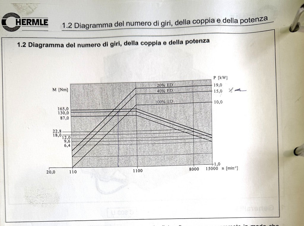 CENTRO DI LAVORO 5 ASSI CONTINUI AD ALTA VELOCITÀ HERMLE C800U USATO il Metalmeccanico Di M