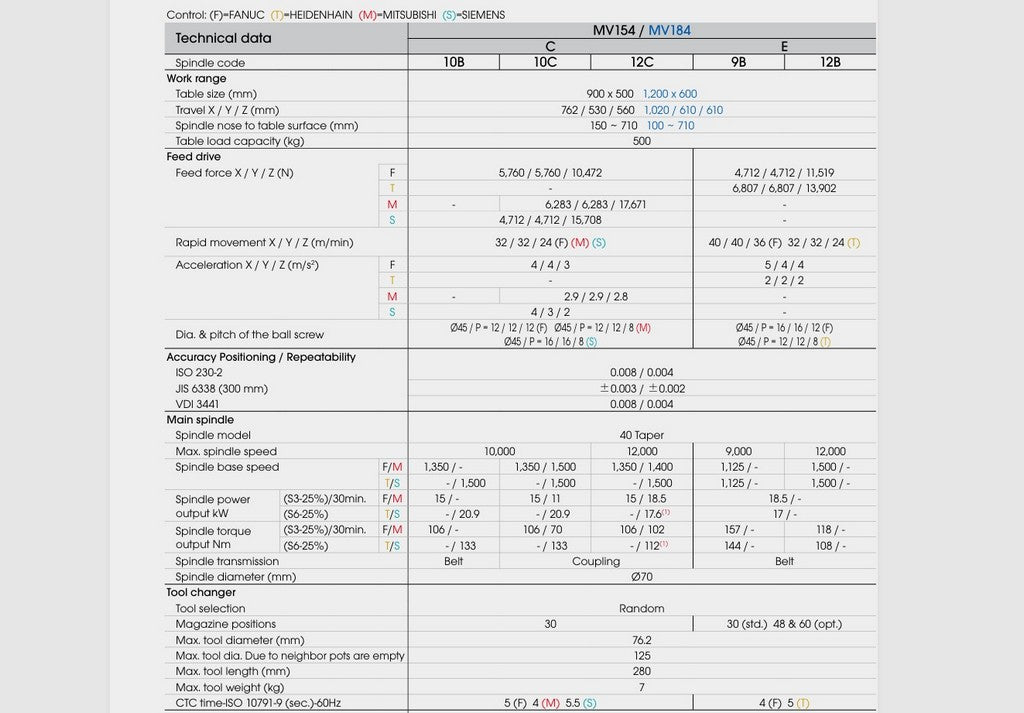 Centro di lavoro verticale BRIDGEPORT XR 1000 usato