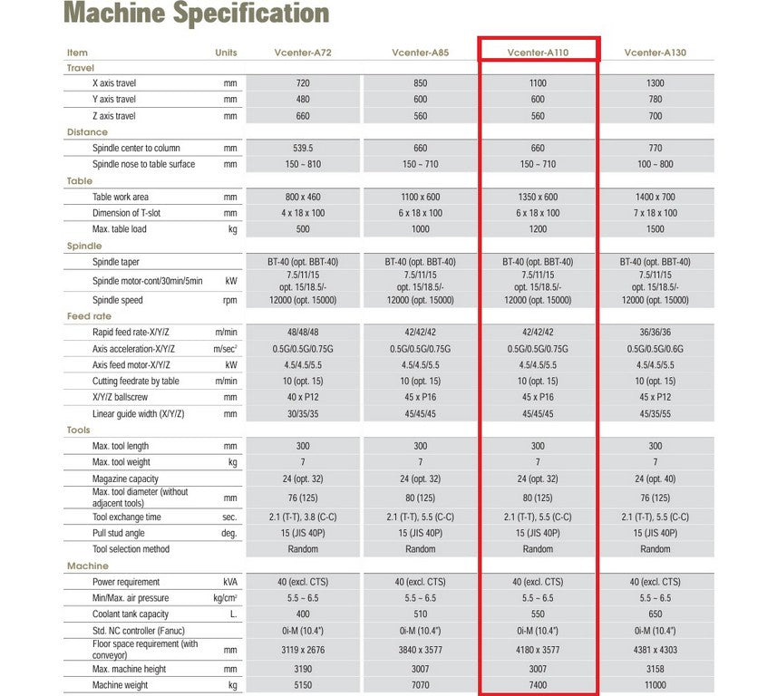 Centro di lavoro verticale VICTOR A110 usato il Metalmeccanico Di M