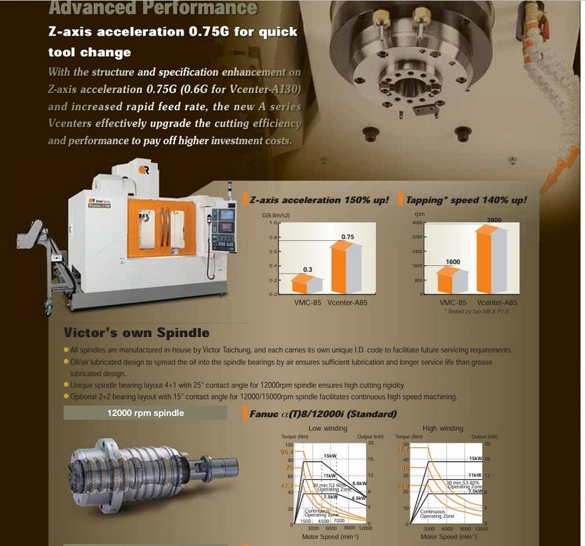 Centro di lavoro verticale VICTOR A110 usato il Metalmeccanico Di M