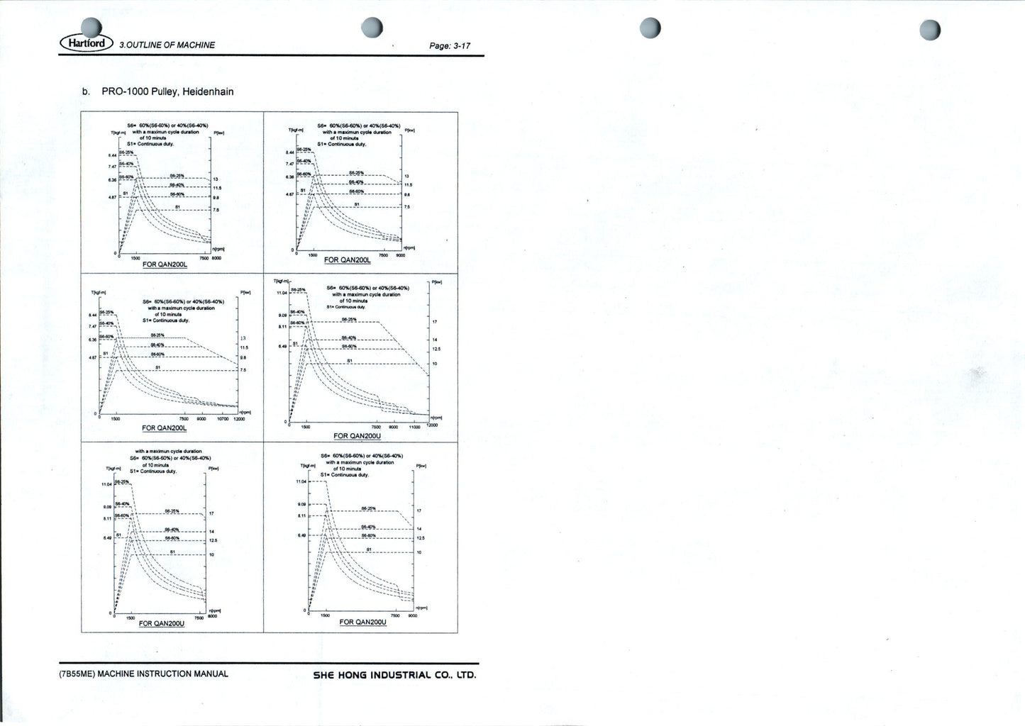 Centro di lavoro verticale SHE HONG / Hartford PRO-1000A – 2005 – ISO40 – 32 utensili – CNC Mitsubishi