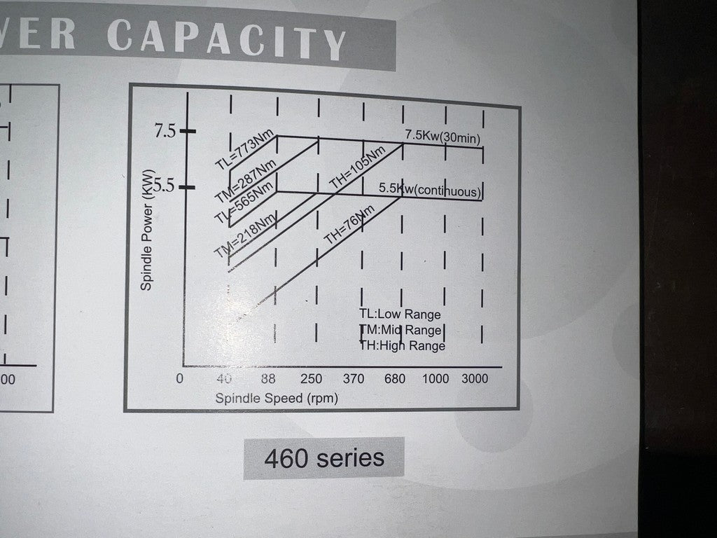 Tornio cnc autoapprendimento 2 assi ECOCA EL 4610E usato RICONDIZIONATO il Metalmeccanico Di M