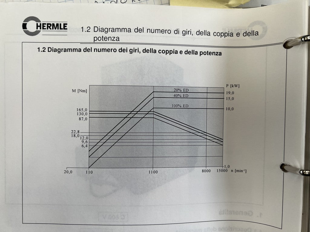 Centro di lavoro verticale ad alta velocità HERMLE C800V usato il Metalmeccanico Di M